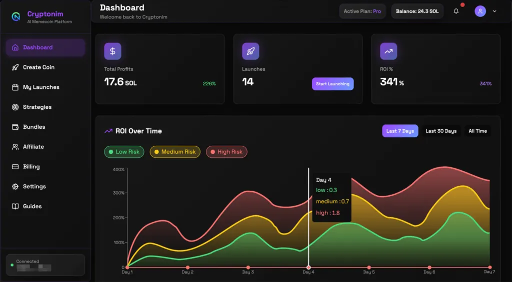 ROI Dashboard